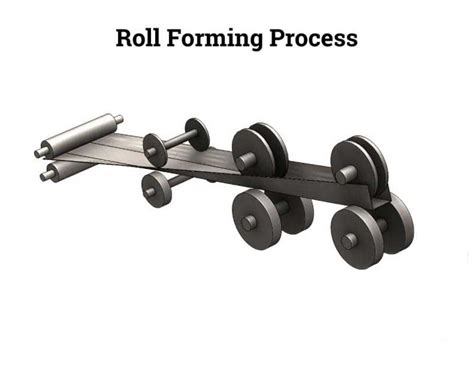 roll forming calculator